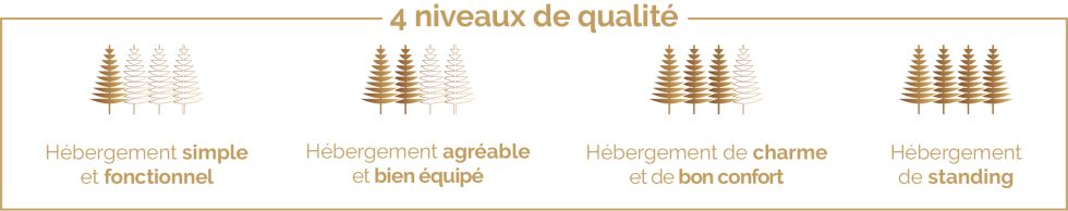 4 niveaux Label - Espace P