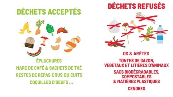 déchets