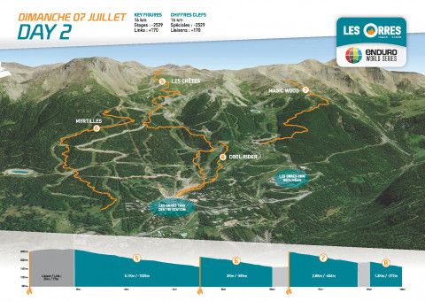 les_orres_enduro_world_series_j1_2019_image
