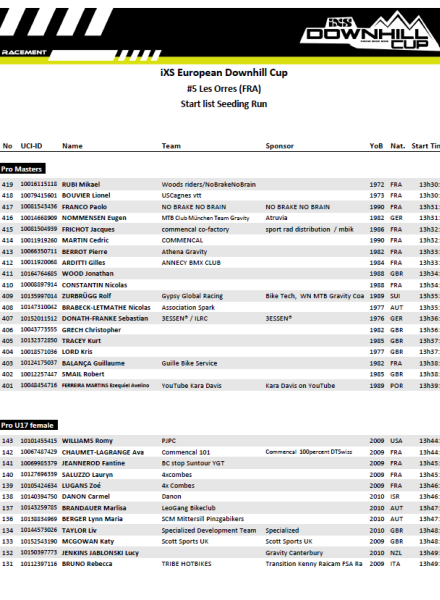 Starting List Seeding Run