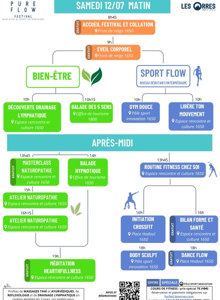 Programme en un coup d'oeil Pure Flow, Les Orres, été 2025