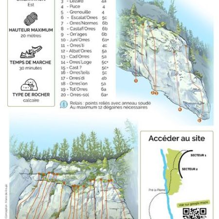 Topo escalade - Topo escalade